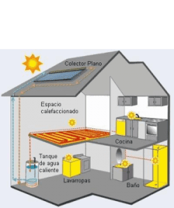 renovables solar terminca