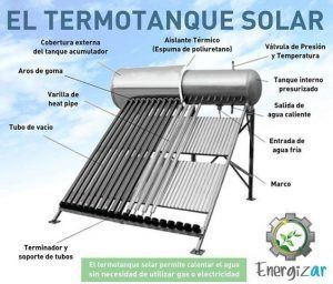 termotanque solar