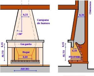 estructura de chimenea